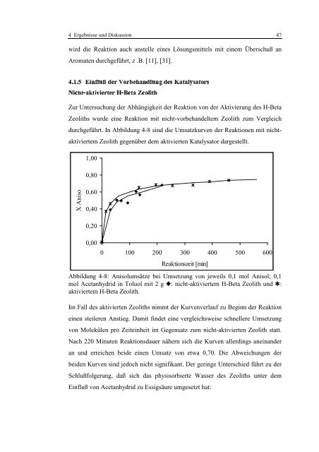 diplomarbeit - Technische Chemie 2 Rößner - Carl von Ossietzky ...