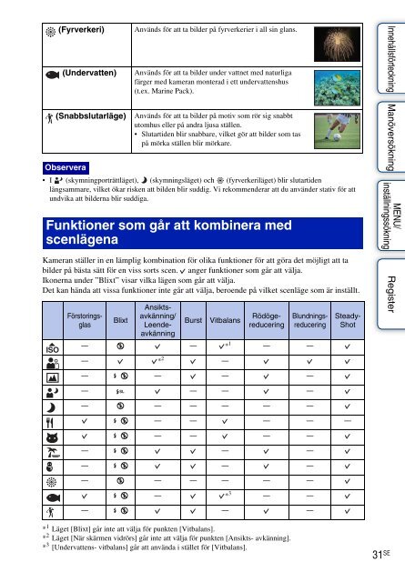 Sony DSC-TX1 - DSC-TX1 Istruzioni per l'uso Svedese