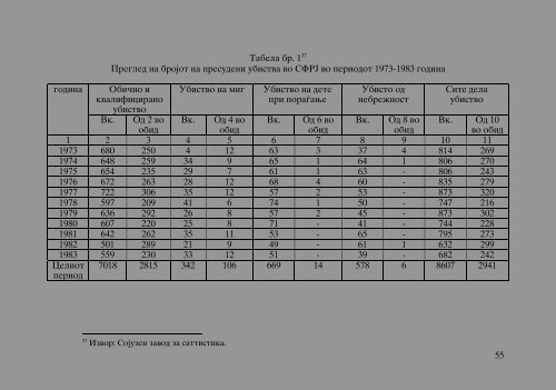 Zoran Sulejmanov - Ubistvata vo Makedonija  (p.295)