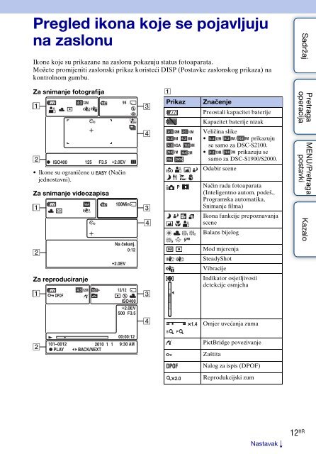 Sony DSC-S1900 - DSC-S1900 Istruzioni per l'uso Croato