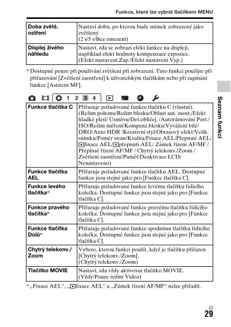 Sony DSC-RX1R - DSC-RX1R Istruzioni per l'uso Ceco