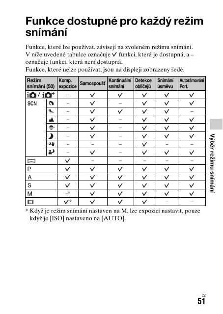 Sony DSC-RX1R - DSC-RX1R Istruzioni per l'uso Ceco