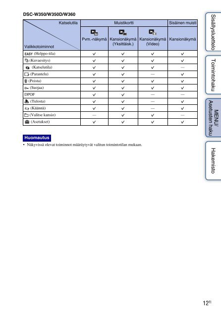 Sony DSC-W350 - DSC-W350 Istruzioni per l'uso Finlandese