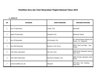 Pemilihan Guru dan Tutor Berprestasi Tingkat Nasional Tahun 2015