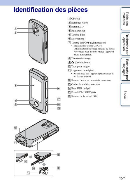 Sony MHS-TS22 - MHS-TS22 Istruzioni per l'uso Francese