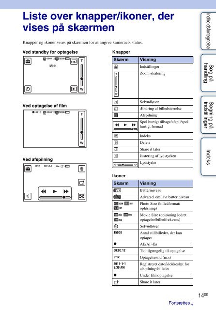 Sony MHS-TS20K - MHS-TS20K Istruzioni per l'uso Danese