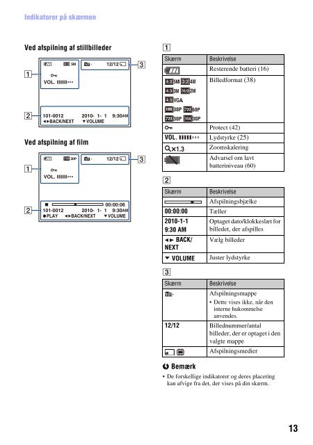 Sony MHS-CM5 - MHS-CM5 Istruzioni per l'uso Danese