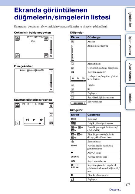 Sony MHS-TS20K - MHS-TS20K Istruzioni per l'uso Turco