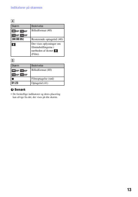 Sony MHS-PM5K - MHS-PM5K Istruzioni per l'uso Danese