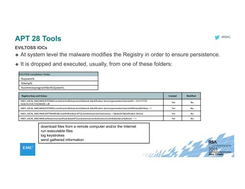 dissection of a Cyber- Espionage attack