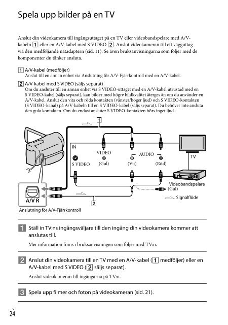 Sony DCR-SX73E - DCR-SX73E Istruzioni per l'uso Danese