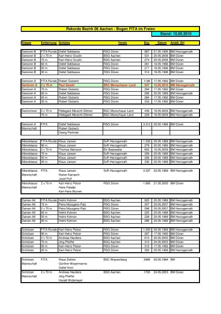 Rekorde Bezirk FITA 2010 - RSG Düren eV