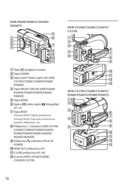 Sony HDR-CX570E - HDR-CX570E Istruzioni per l'uso Serbo