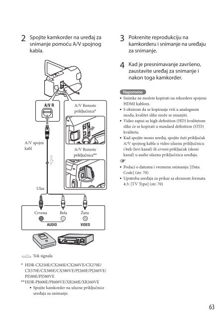 Sony HDR-CX570E - HDR-CX570E Istruzioni per l'uso Serbo