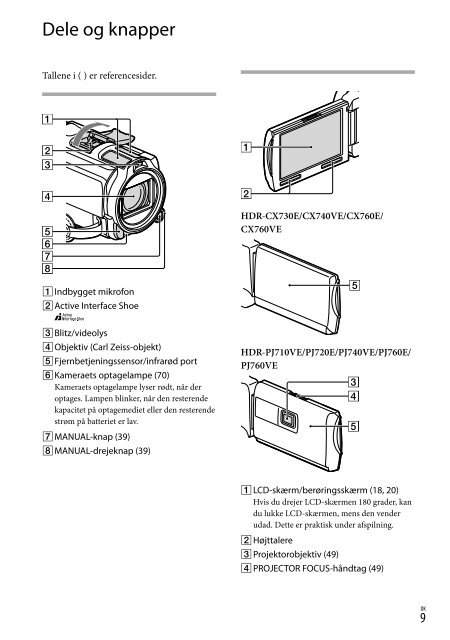 Sony HDR-CX730E - HDR-CX730E Istruzioni per l'uso Svedese