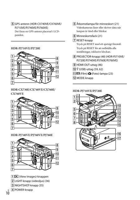 Sony HDR-CX730E - HDR-CX730E Istruzioni per l'uso Finlandese