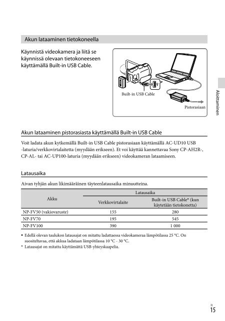 Sony HDR-CX730E - HDR-CX730E Istruzioni per l'uso Finlandese