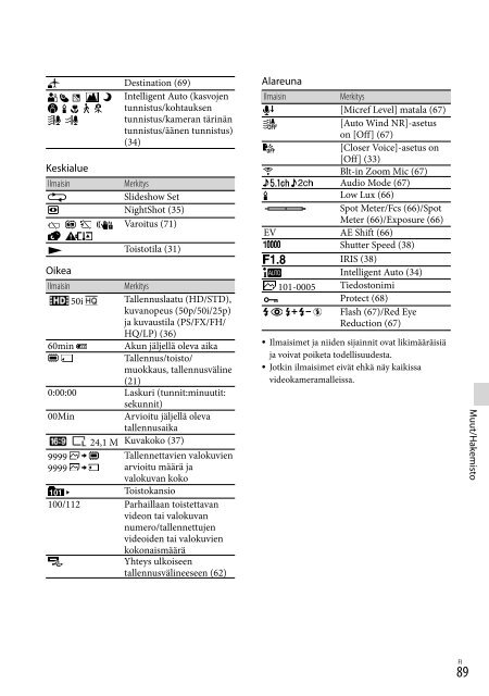 Sony HDR-CX730E - HDR-CX730E Istruzioni per l'uso Finlandese