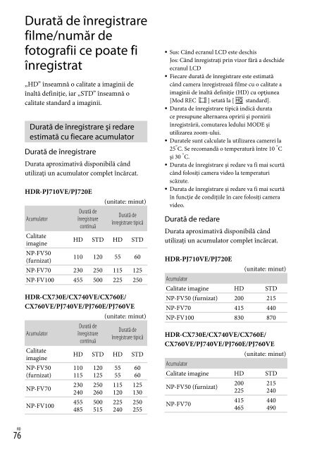 Sony HDR-CX730E - HDR-CX730E Istruzioni per l'uso Finlandese