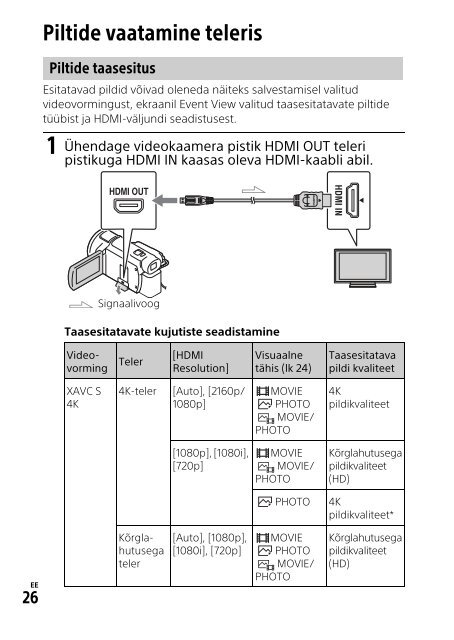 Sony FDR-AXP33 - FDR-AXP33 Istruzioni per l'uso Estone