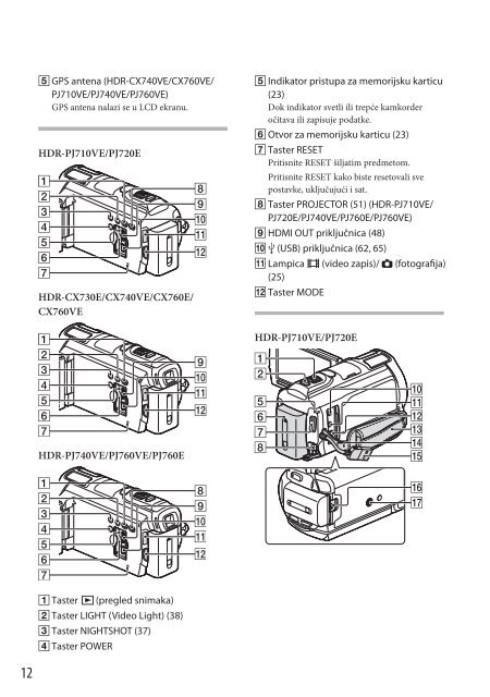 Sony HDR-CX730E - HDR-CX730E Istruzioni per l'uso Serbo