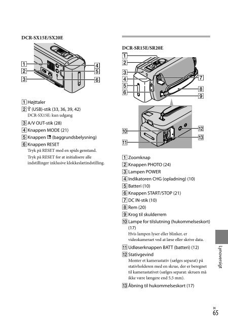 Sony DCR-SX15E - DCR-SX15E Istruzioni per l'uso Danese