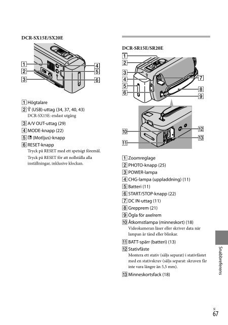 Sony DCR-SX15E - DCR-SX15E Istruzioni per l'uso Danese