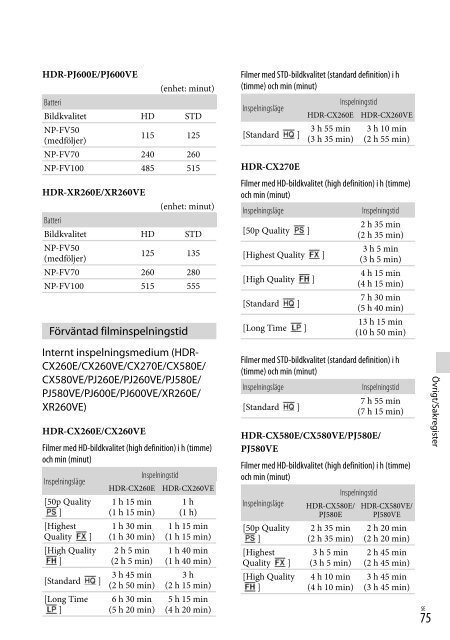 Sony HDR-PJ580E - HDR-PJ580E Istruzioni per l'uso Svedese