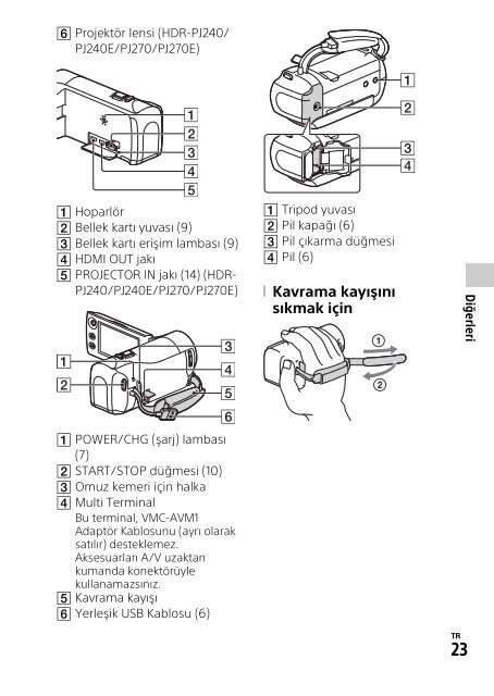 Sony HDR-PJ240E - HDR-PJ240E Istruzioni per l'uso Turco