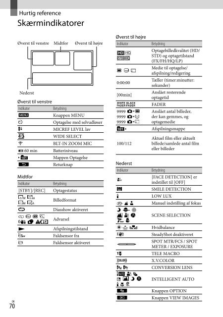 Sony HDR-CX150E - HDR-CX150E Istruzioni per l'uso Finlandese