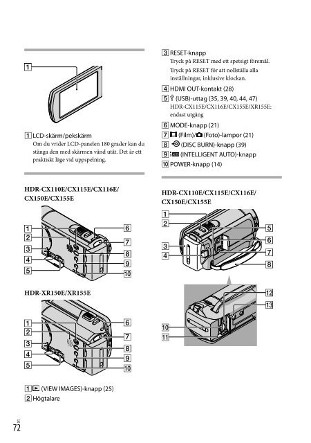 Sony HDR-CX150E - HDR-CX150E Istruzioni per l'uso Finlandese