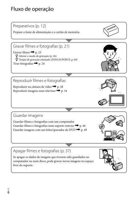 Sony DCR-SX53E - DCR-SX53E Istruzioni per l'uso Portoghese