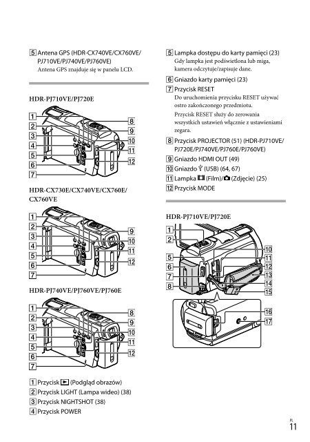 Sony HDR-CX760E - HDR-CX760E Istruzioni per l'uso Ceco