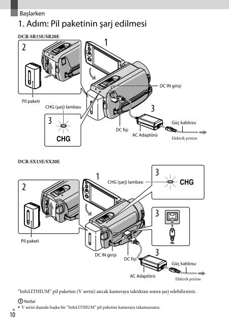 Sony DCR-SR20E - DCR-SR20E Istruzioni per l'uso Greco