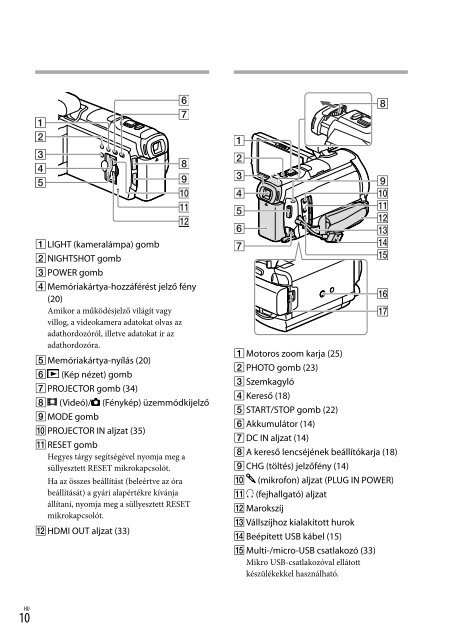 Sony HDR-PJ780VE - HDR-PJ780VE Istruzioni per l'uso Ceco