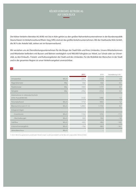 Geschäftsbericht KVB AG 2011 ( pdf 7.2 MB) - Stadtwerke Köln