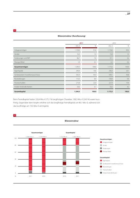 Geschäftsbericht KVB AG 2011 ( pdf 7.2 MB) - Stadtwerke Köln