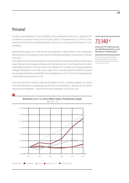 Geschäftsbericht KVB AG 2011 ( pdf 7.2 MB) - Stadtwerke Köln