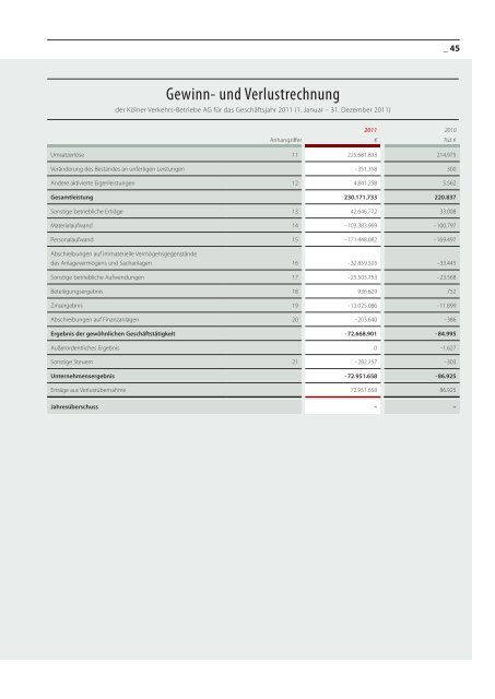 Geschäftsbericht KVB AG 2011 ( pdf 7.2 MB) - Stadtwerke Köln