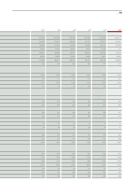 Geschäftsbericht KVB AG 2011 ( pdf 7.2 MB) - Stadtwerke Köln