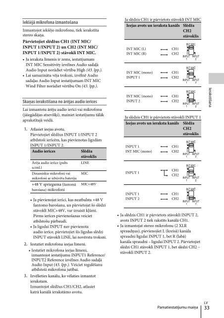 Sony FDR-AX1 - FDR-AX1 Istruzioni per l'uso Lettone