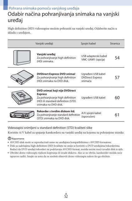 Sony HDR-CX130E - HDR-CX130E Istruzioni per l'uso Croato