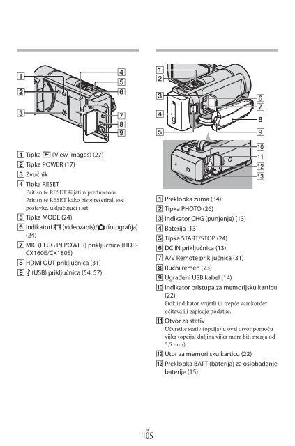 Sony HDR-CX130E - HDR-CX130E Istruzioni per l'uso Croato