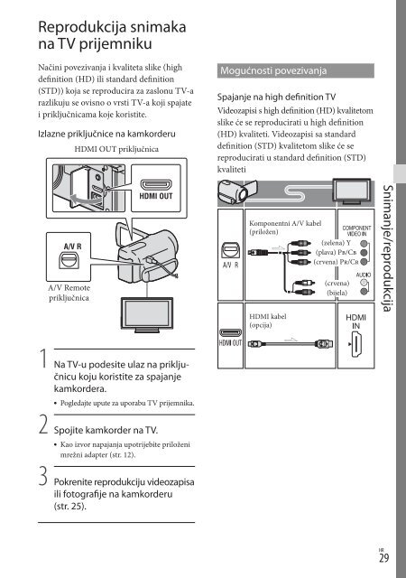 Sony HDR-CX130E - HDR-CX130E Istruzioni per l'uso Croato