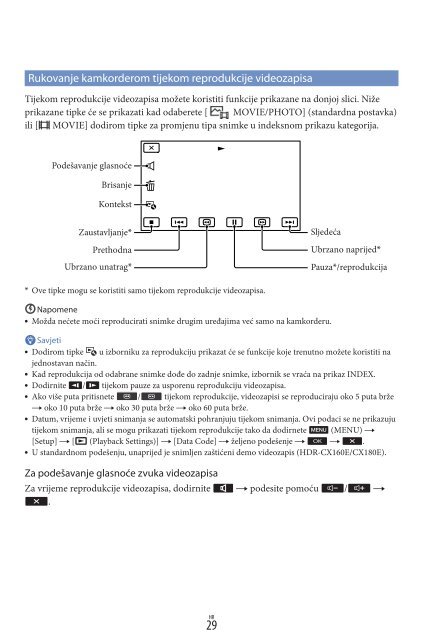 Sony HDR-CX130E - HDR-CX130E Istruzioni per l'uso Croato