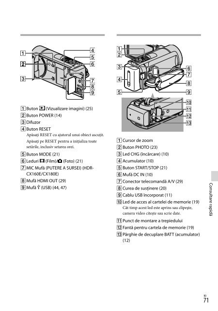 Sony HDR-CX130E - HDR-CX130E Istruzioni per l'uso Danese