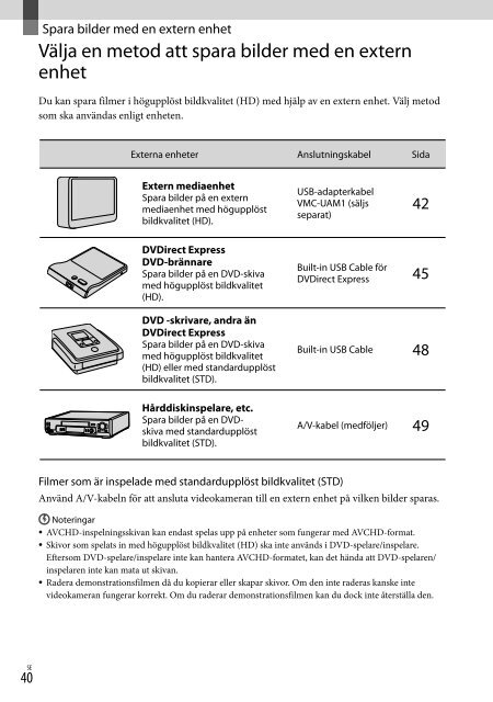 Sony HDR-CX130E - HDR-CX130E Istruzioni per l'uso Danese