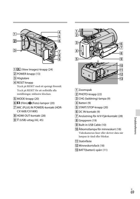 Sony HDR-CX130E - HDR-CX130E Istruzioni per l'uso Danese