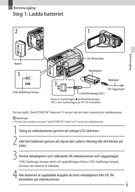 Sony HDR-CX130E - HDR-CX130E Istruzioni per l'uso Danese