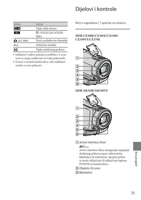 Sony HDR-CX370E - HDR-CX370E Istruzioni per l'uso Croato